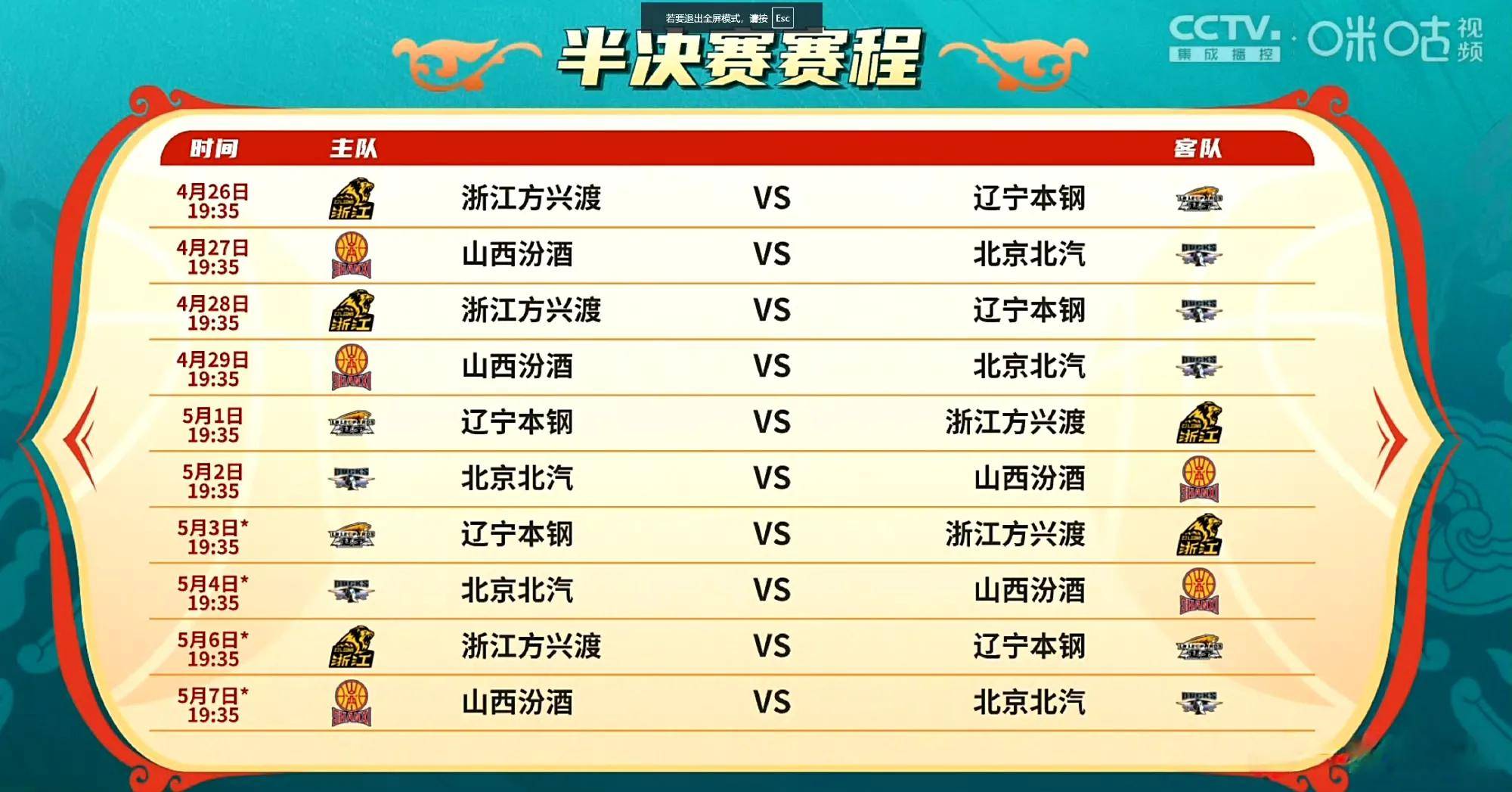 关于CBA季后赛赛程吃紧，辽宁本钢今夜复出首秀，信心回归，高层口径保持一致的信息