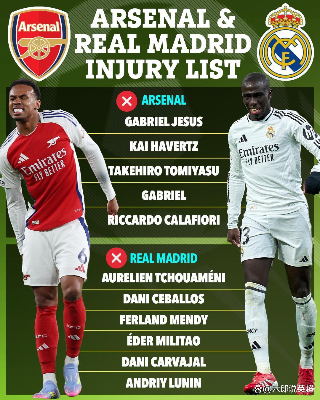 赛前欧冠焦点战,阿森纳伤情更新,管理层满意,数据趋势出现新变化的简单介绍 赛前欧冠焦点战,阿森纳伤情更新,管理层满意,数据趋势出现新变化的简单介绍