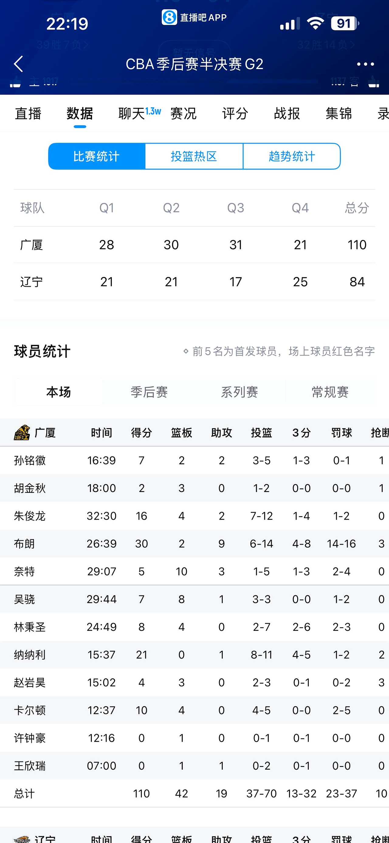 关于转折点！辽宁本钢状态回暖，NBA季后赛加时末段攻防权衡，信心回归，数据趋势出现新变化的信息